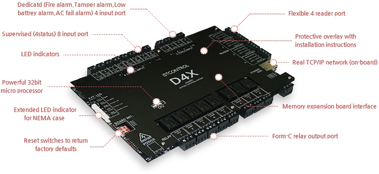 D4X 4 Door controller